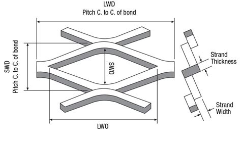 raised expanded metal size chart